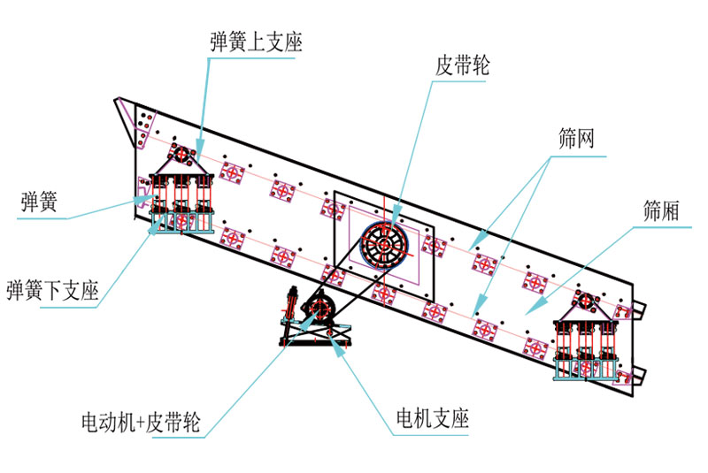 圓震動篩組成結(jié)構(gòu)