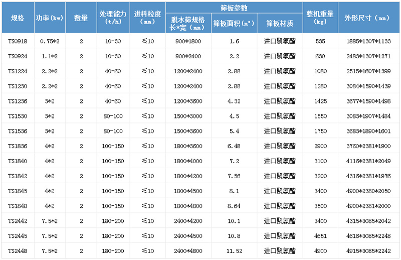 振動脫水篩參數(shù)