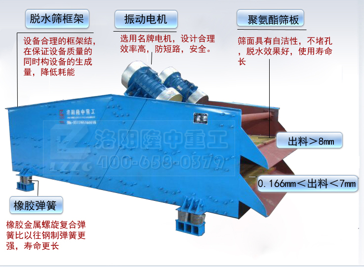 振動(dòng)篩工藝設(shè)計(jì)結(jié)構(gòu)圖