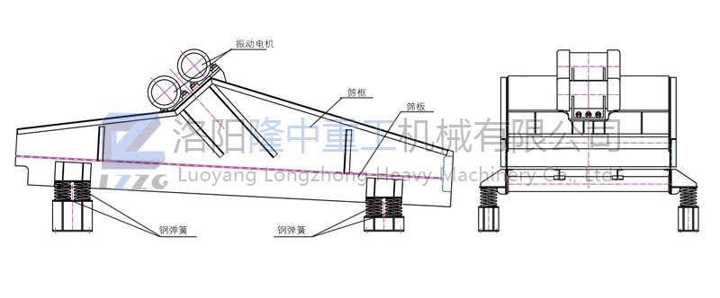 直線(xiàn)振動(dòng)篩組成結(jié)構(gòu)